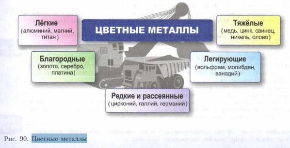 Реферат: Металлургия титана